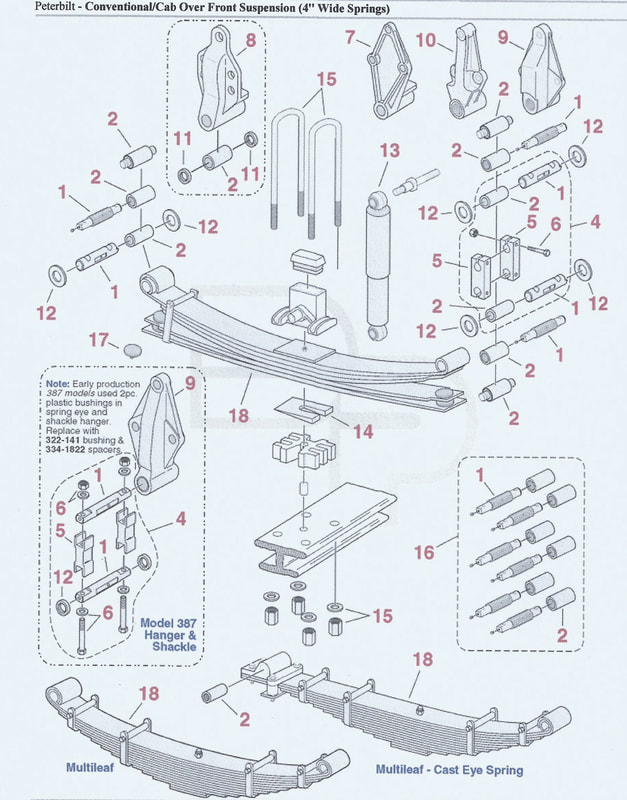 38+ peterbilt air trac suspension diagram - ArtanAristos